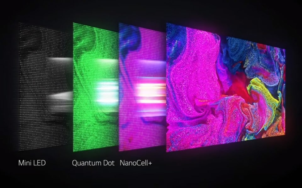 A comparison of some of the different TV screens in the LG product range