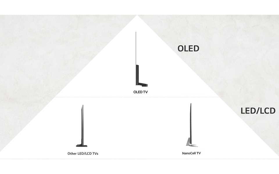 A high-quality OLED TV compared to LED TVs.
