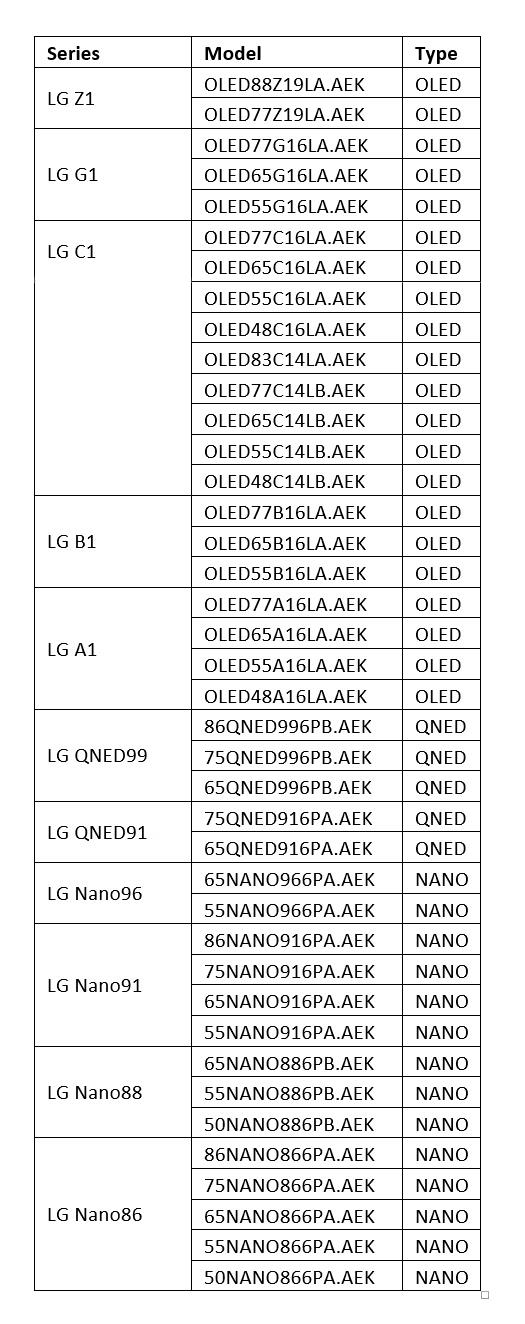 5-year-warranty-for-tv-list