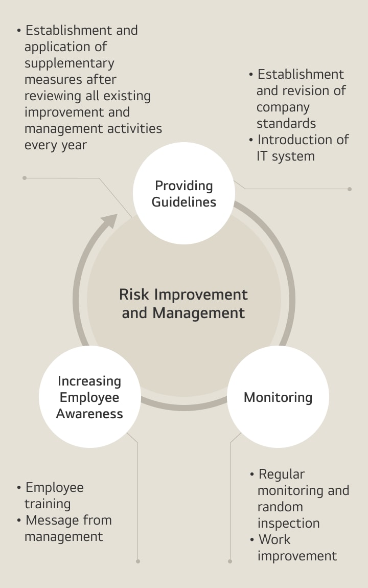 Fair trade risk assessment and management