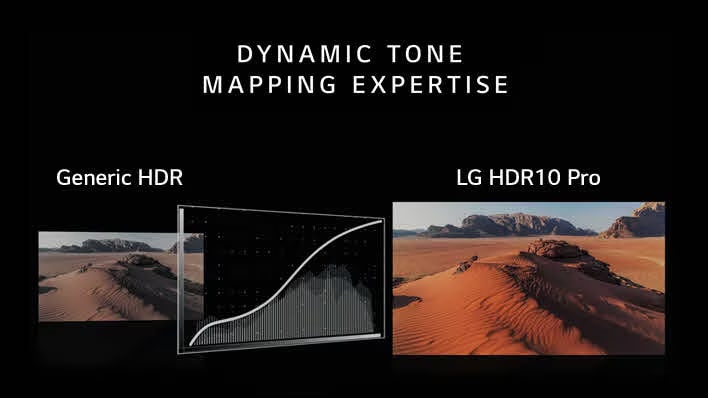 LG Nanocell AI ThinQ TV Immersive Viewing Experience LG India