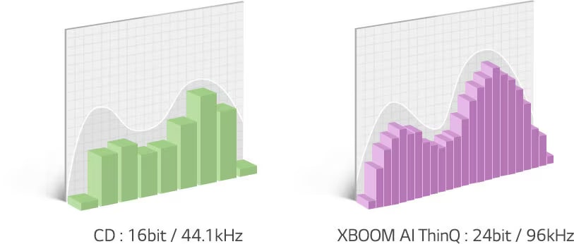 WK7 Chart