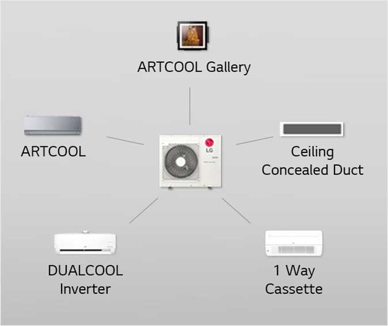 lg split ac with two indoor units