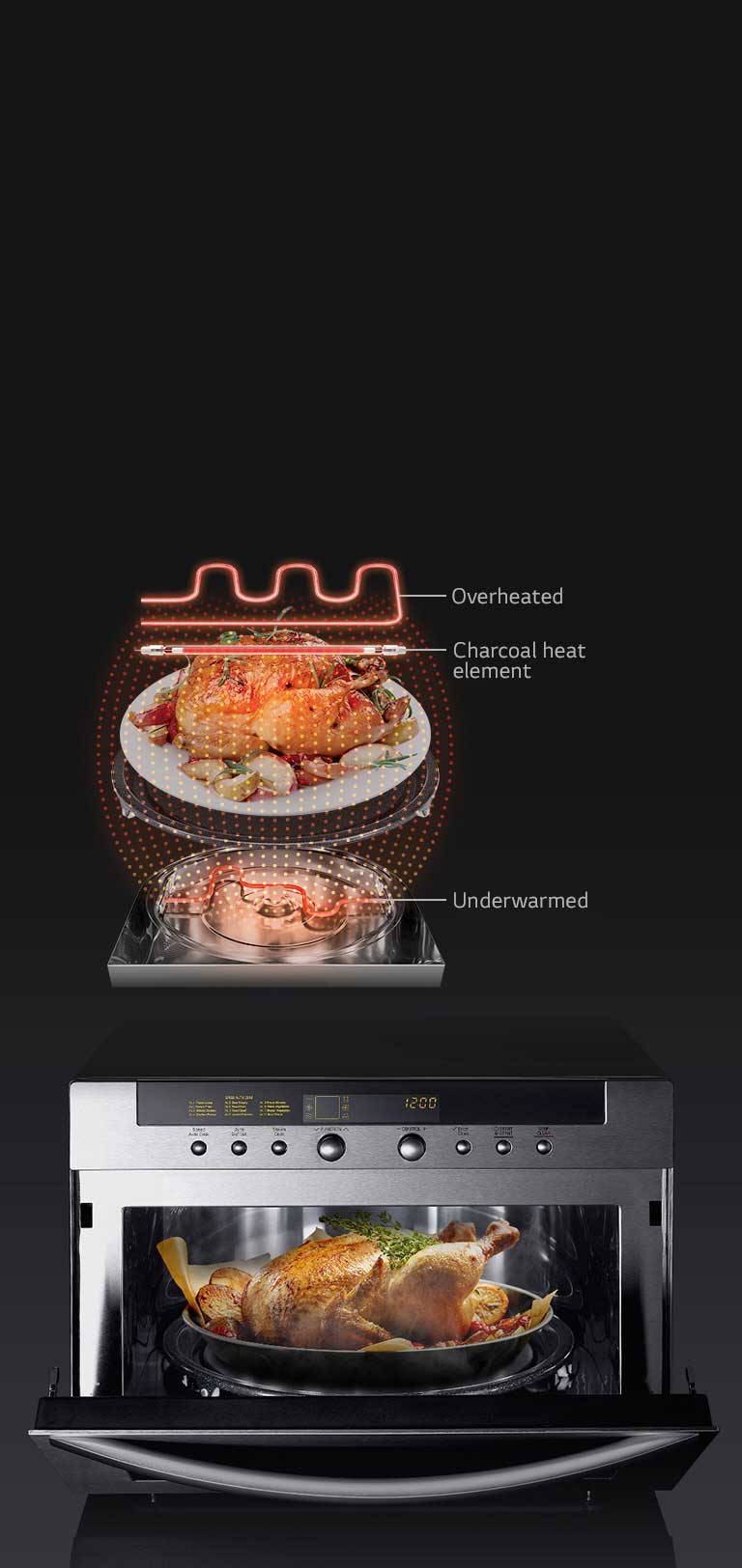 charcoal heating in microwave oven