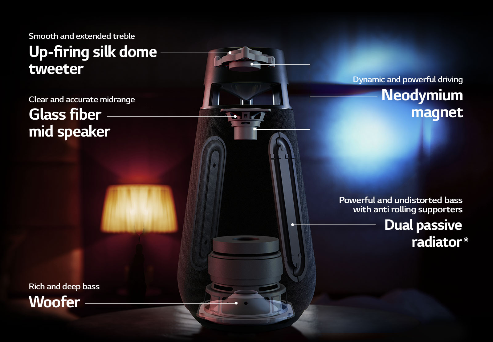 "An image of XBOOM 360 XO3 explaining the Structure of the XO3. Showing how XO3 are made with; Up-firing silk dome tweeter, Glass fiber mid spekaer, Neodymium magnet, Woofer, Dual passive radiator."