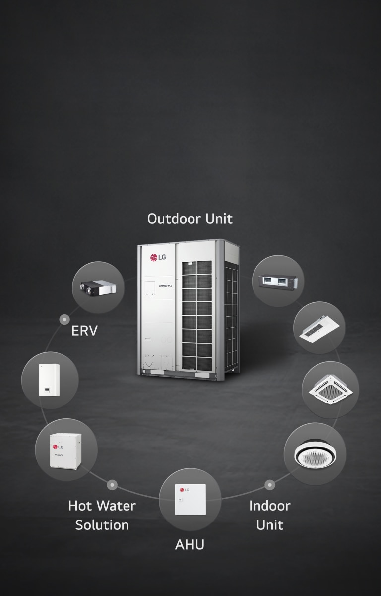 LG MULTI V i is in the center and surrounded by Indoor Units, AHU, ERV, and Hydro Kit in an elliptical orbit. 