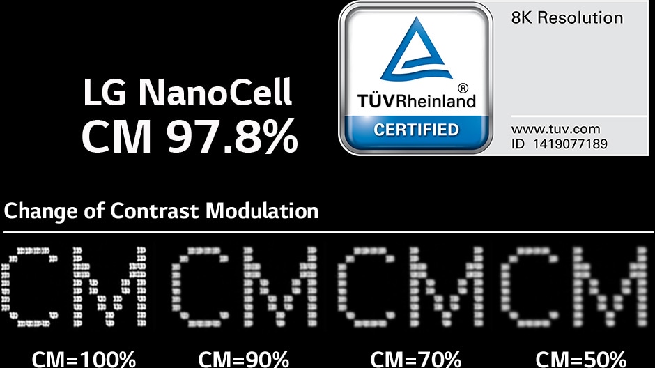 Una imagen de comparación que muestra cómo disminuye la nitidez a medida que el valor de CM disminuye de 100 a 50. El logotipo del certificado TUV está en él.