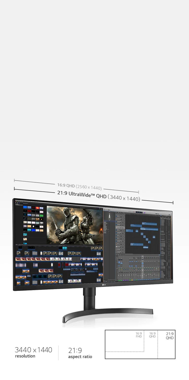 21:9 QHD monitoril on 2,4 korda laiem ekraan kui standardne 16:9 Full HD (1920 × 1080) ja samas 880 pikslit rohkem kui 16:9 QHD monitoril (2560 × 1440).
