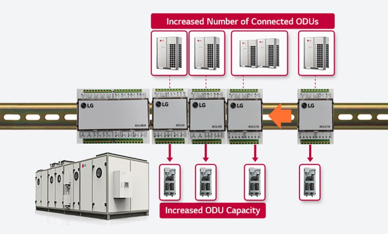 vrf air handling unit