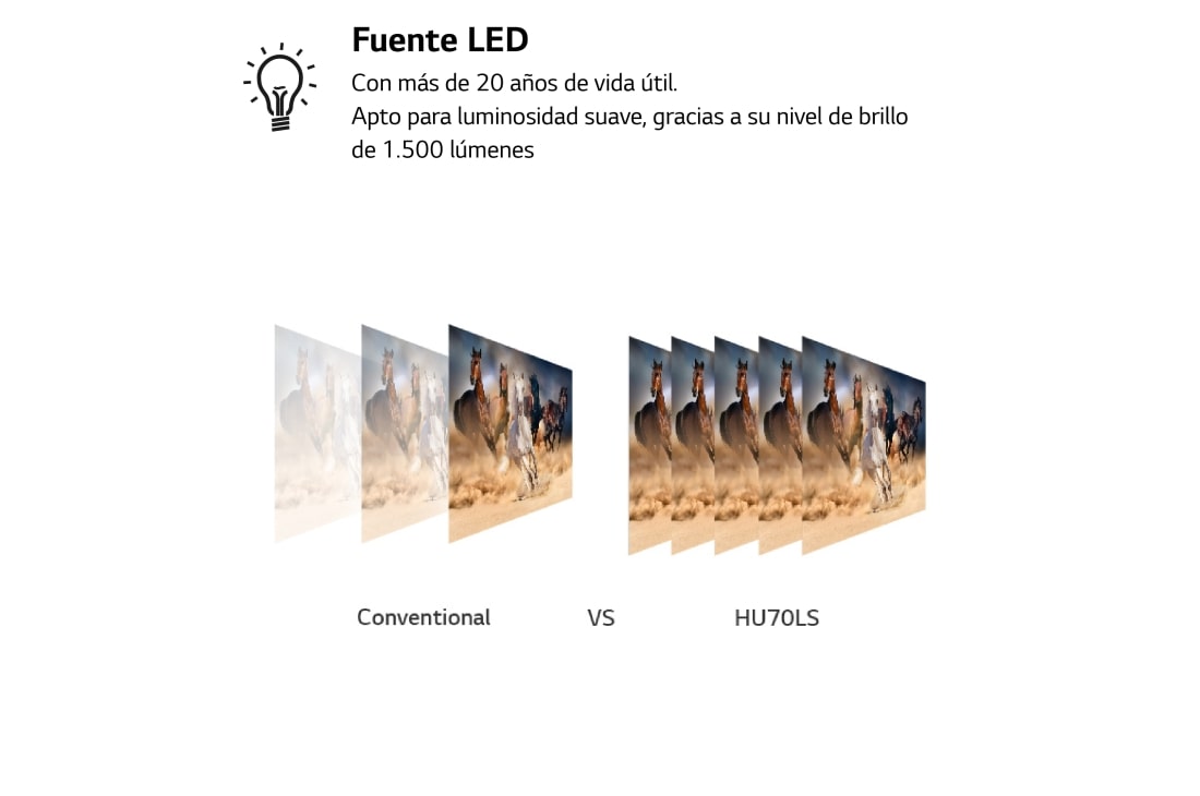 LG ya tiene nuevo proyector 4K LED, es el HU70LA y quiere ayudarnos a  montar una pantalla de hasta 140 pulgadas en el salón