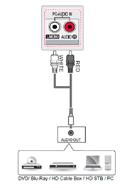 Aparato Cable Para Conectar Television Vieja A HDMI RCA Amarillo