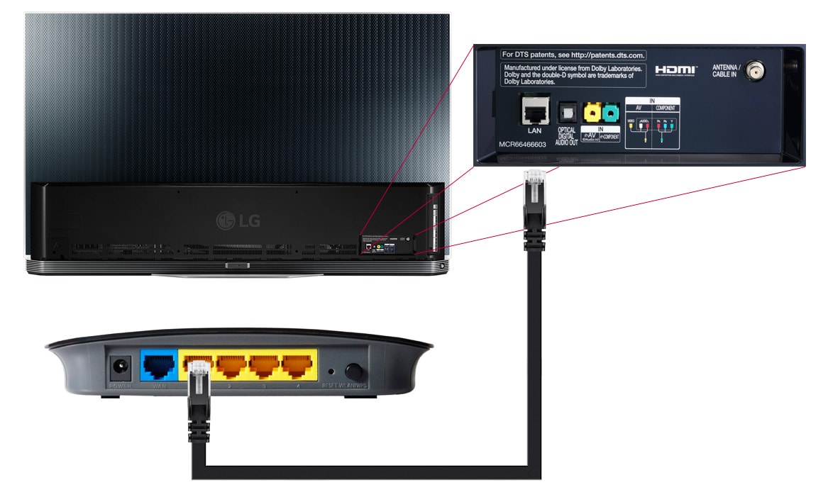 conectar tv lg a router wifi