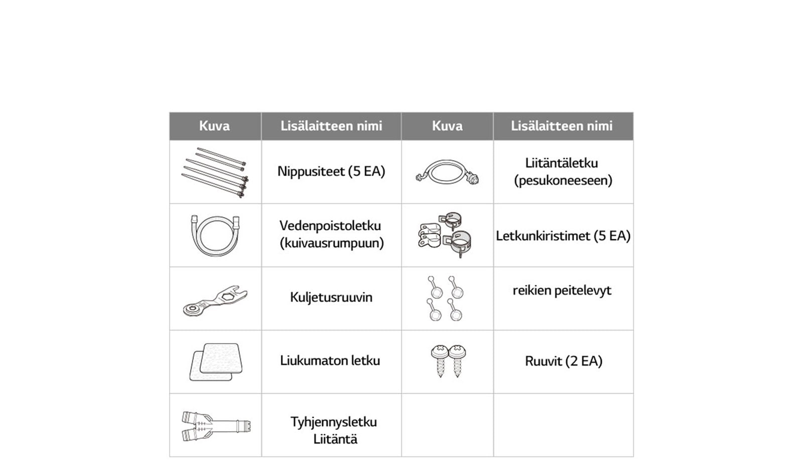 Osat ja sarjat