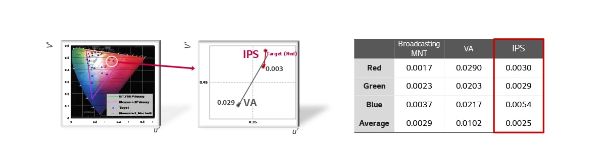 IPS | Technology & Solution | Information Display | Business | LG Global