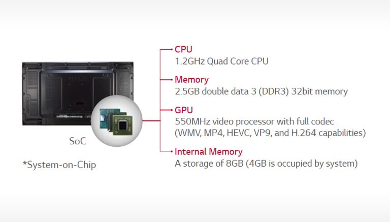 Lg Vm5b Series Lg Global