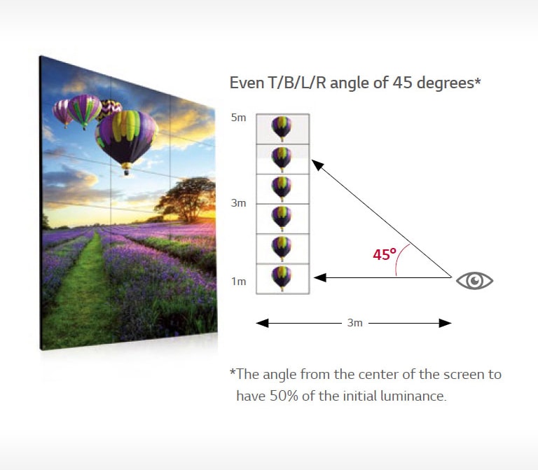 Lg Vm5b Series Lg Global