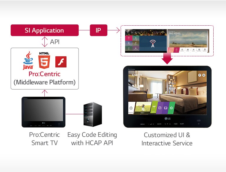 Lg Lu766a Series Lg Global