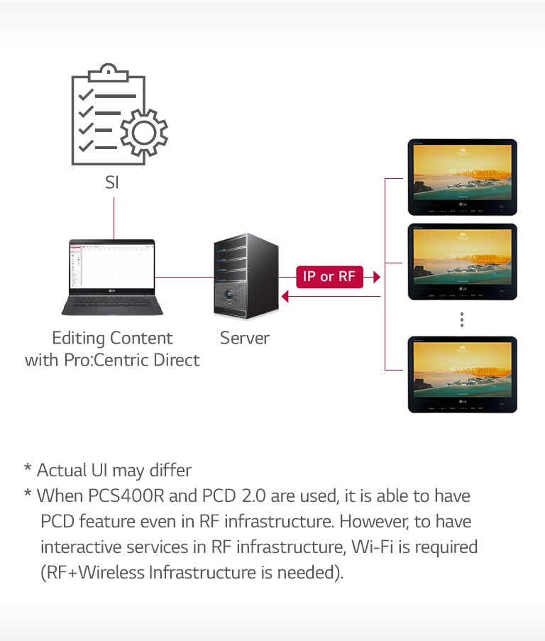 Lg Lu766a Series Lg Global