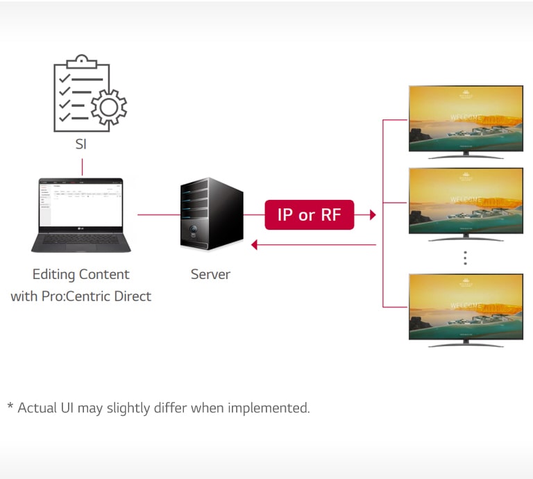 Lg Ut577h Series Lg Global