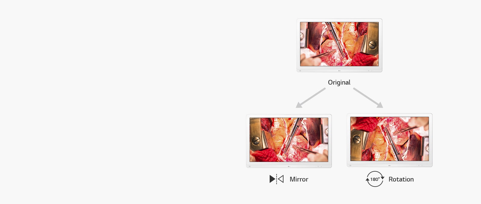 Original screen, Mirror screen and 180° Rotation