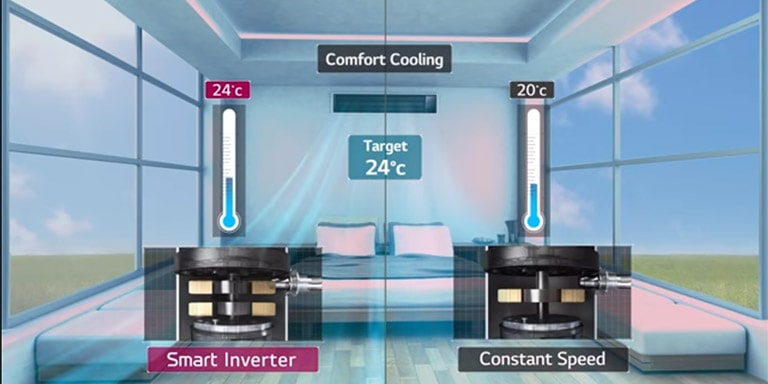 LG Inverter Single Split Product Introduction2