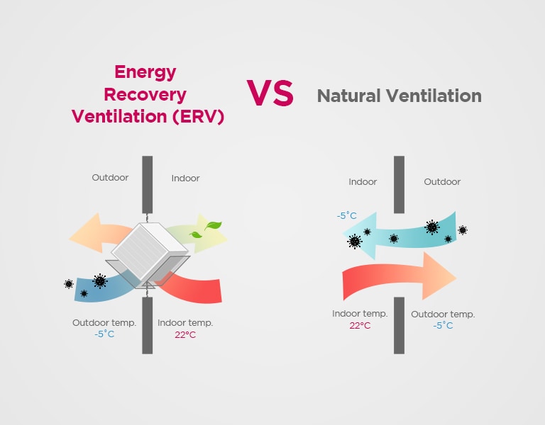 Ventilation Blog