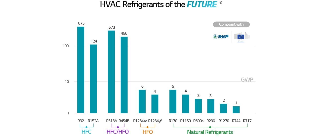 HVAC Refrigerant Trend 2024 LG GLOBAL   Lg Hvac Blog Hvac Refrigerant Trend 2024 Image D03 