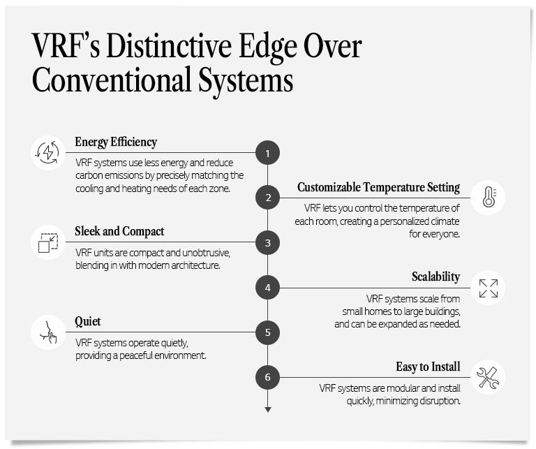What is a VRF System and How is it Suitable for You? LG GLOBAL