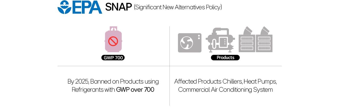 EPA bans products with refrigerants over GWP 700 by 2025; affects chillers, heat pumps.