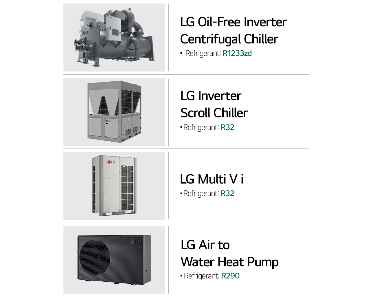 LG chillers and heat pumps with low GWP refrigerants.