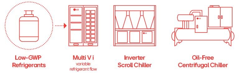 LG's booth at AHR 2025 showcasing Low-GWP refrigerants, Multi V i, Inverter Scroll Chiller, and Oil-Free Centrifugal Chiller.