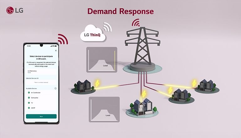 Smart and Energy Efficient Homes: LG Home Energy Platform– Blog - HVAC ...