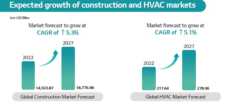 New HVAC Regulations 2023 And HVAC Tips | LG Global