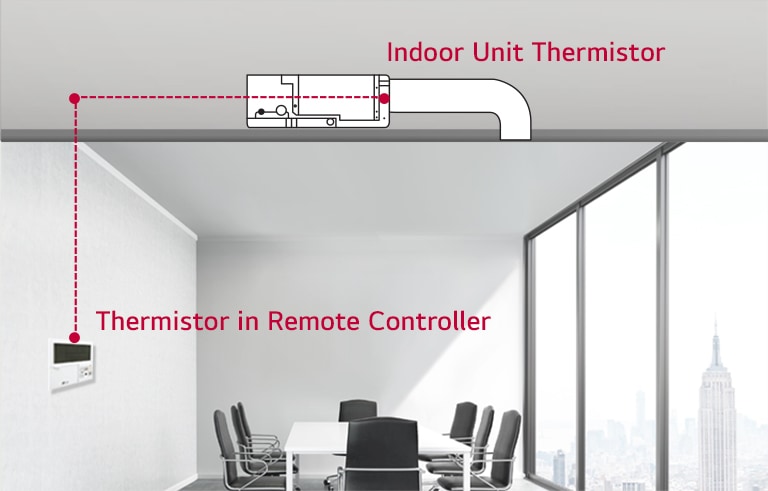 Illustration of the LG Ceiling Concealed Duct in an office shows the indoor unit thermistor connected to the remote controller thermistor for temperature control.