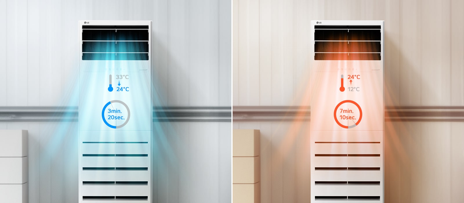 The left LG Floor Standing Unit shows cooling from 33℃ to 24℃ in 3 minutes 20 seconds, and the right unit shows heating from 12℃ to 24℃ in 7 minutes 10 second. 