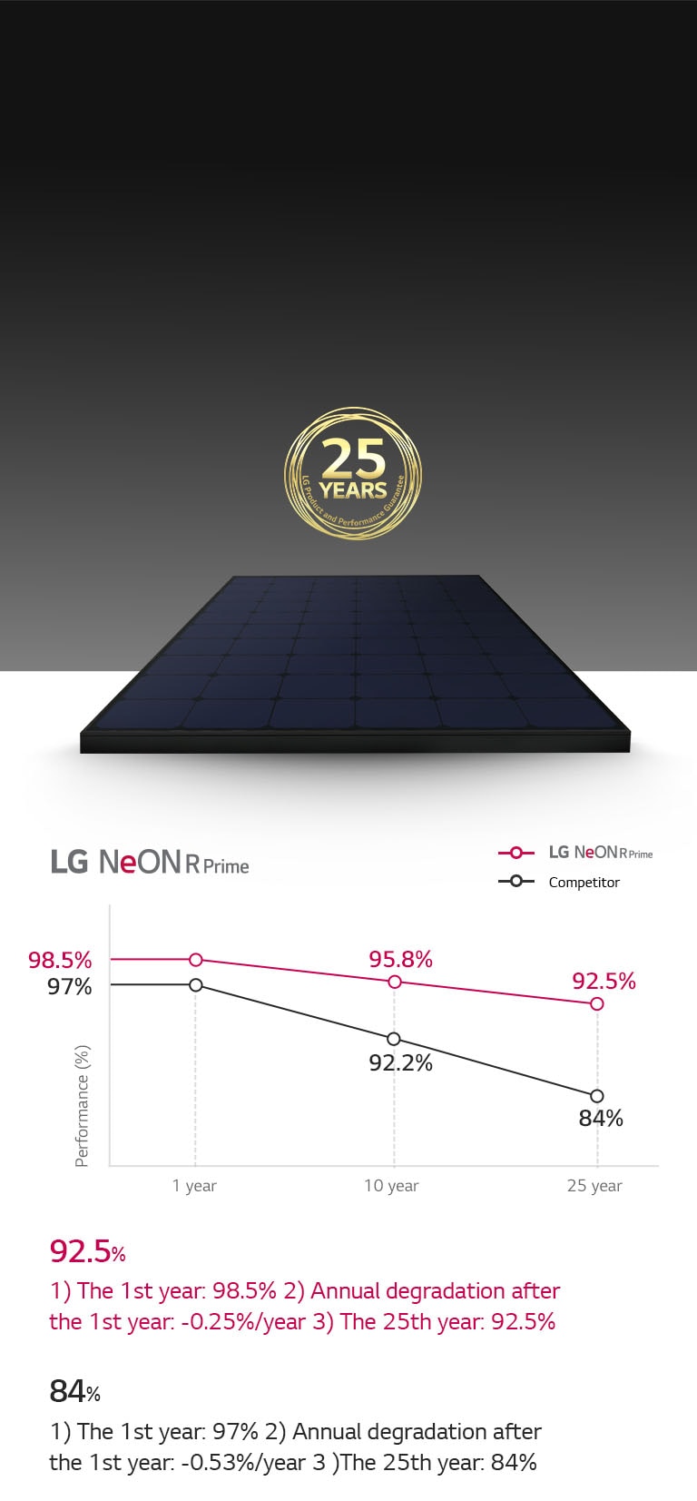 Lg Neon R Prime Lg Global