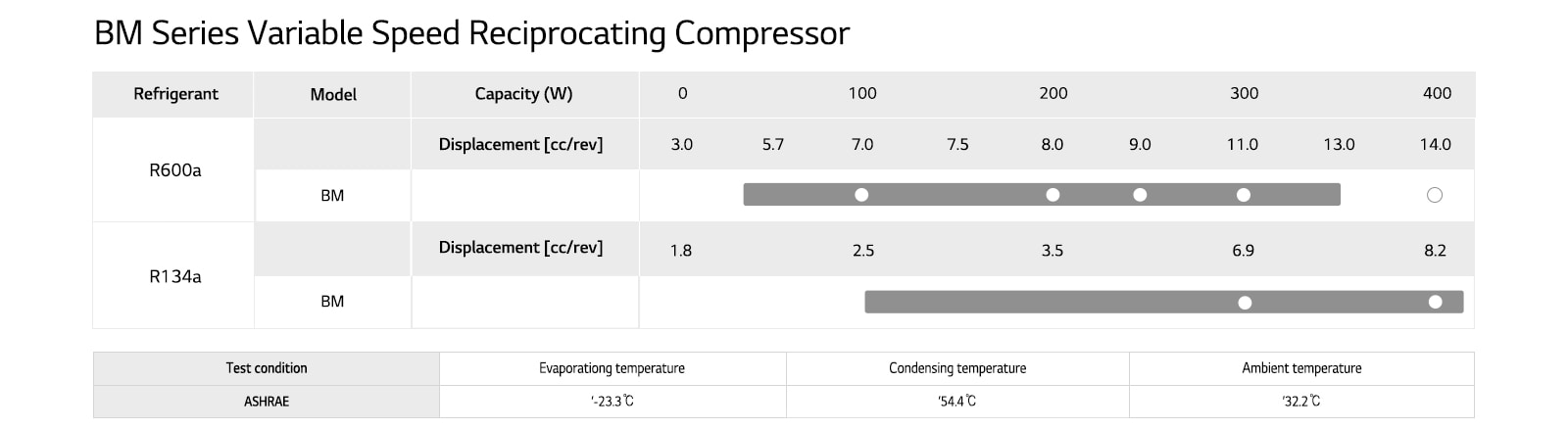 LG BM Series Reciprocating Compressor l LG Global