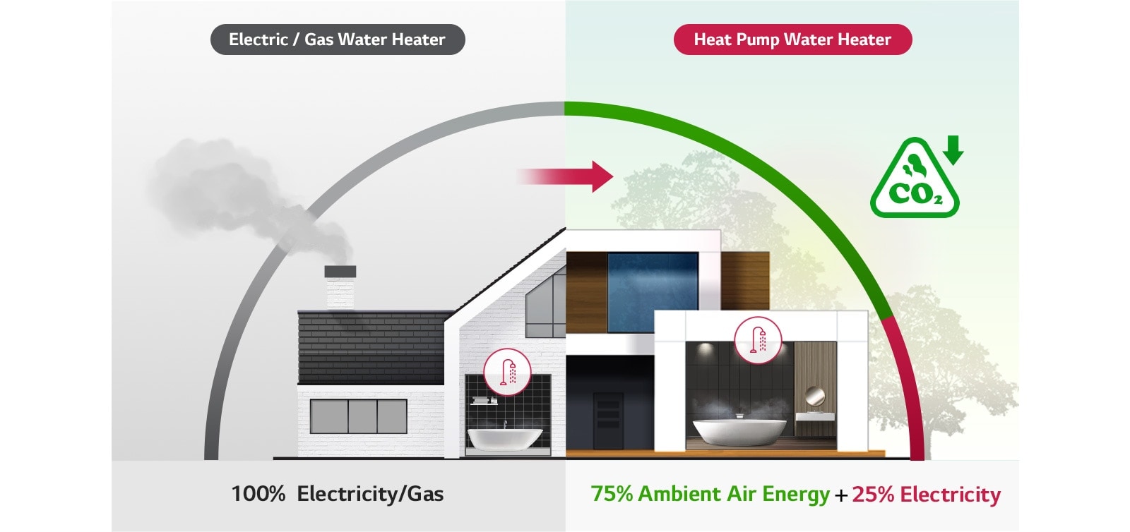 Smart Heat Pump Electric Water Heater