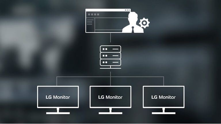 LG business monitors offer CLI (Command Line Interface), a software for efficient device management. 