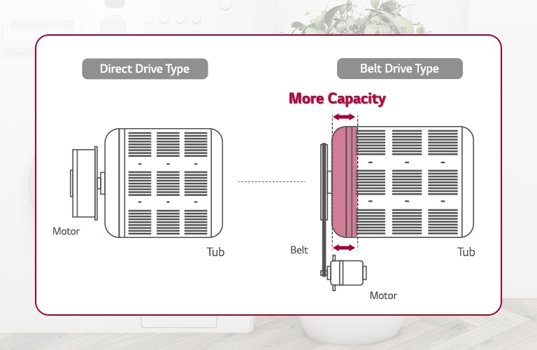 lg belt drive washing machine