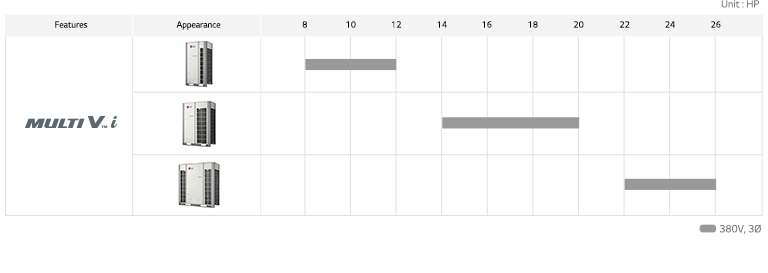 MULTI V I | VRF | HVAC | Business | LG Global