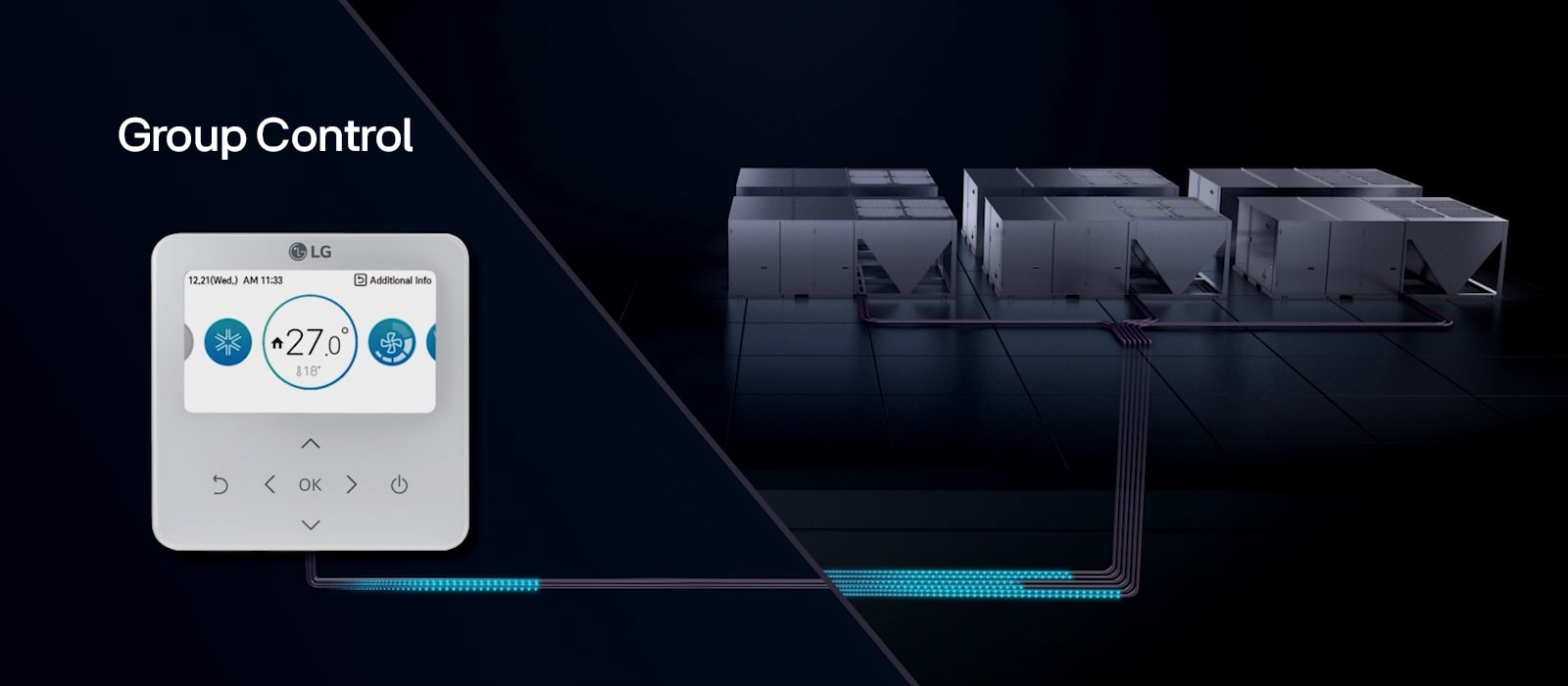 LG Group Control interface displays a thermostat set to 27 degrees Celsius. Connected lines represent multiple HVAC units under centralized control.