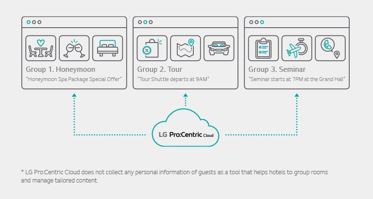 LG Pro:Centric Cloud | Software / Service | Business | LG Global