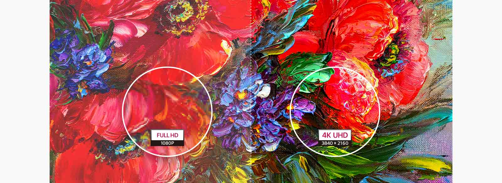 Comparison of FULL HD and 4K UHD.