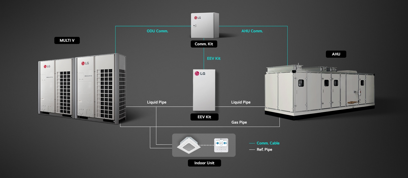 On the left side of the image is an LG MULTI V 5 outdoor unit, and on the right is a graph illustrating inverter control according to cooling load. The graph displays different control methods over time.