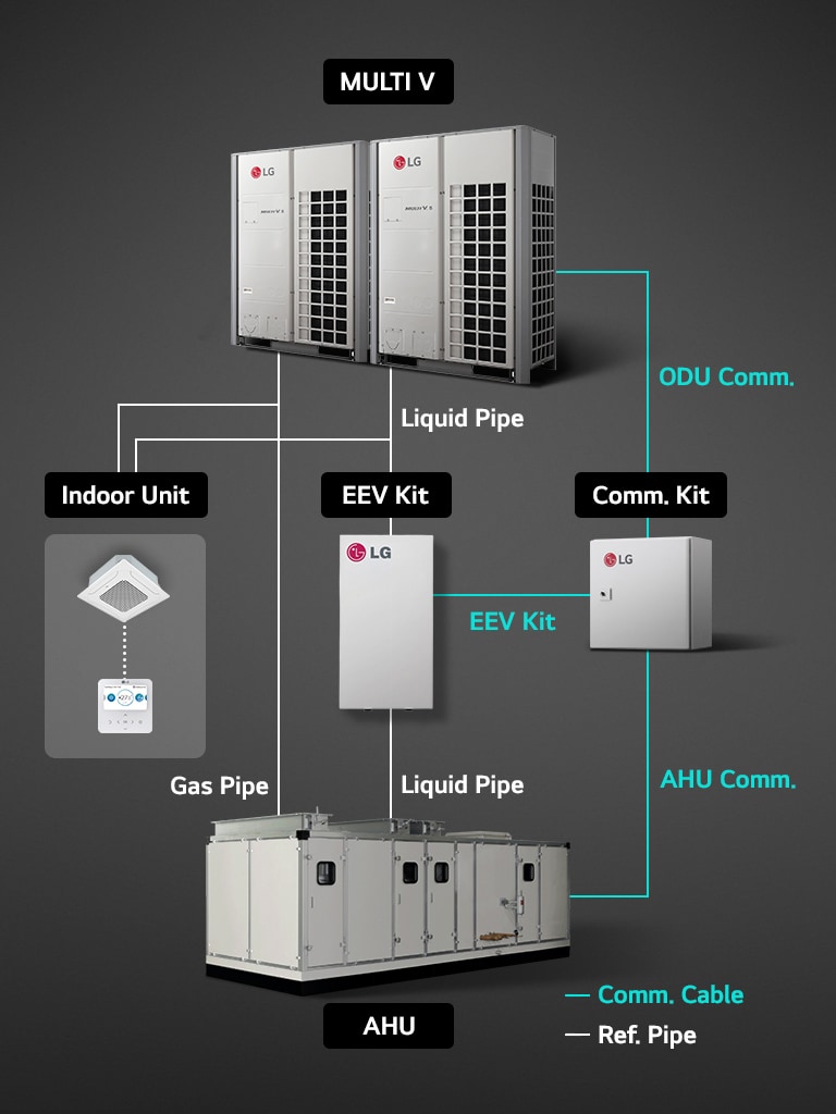 On the left side of the image is an LG MULTI V 5 outdoor unit, and on the right is a graph illustrating inverter control according to cooling load. The graph displays different control methods over time.