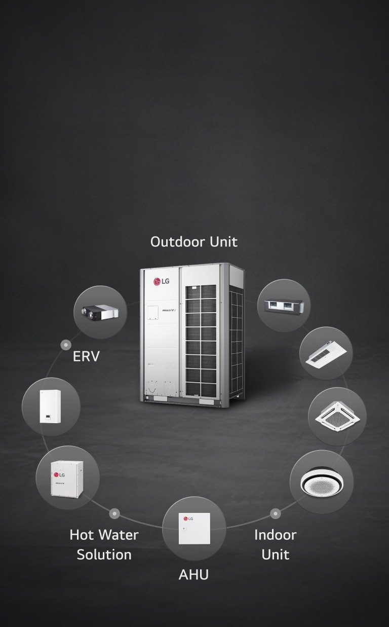 LG MULTI V i is in the center and surrounded by Indoor Units, AHU, ERV, and Hydro Kit in an elliptical orbit. 