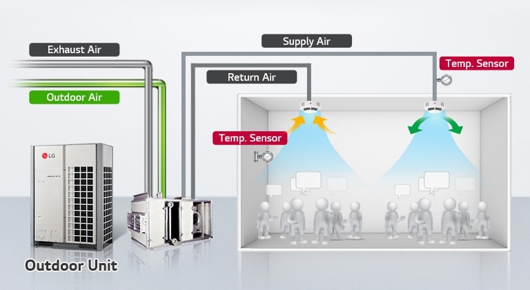 lg air handling unit