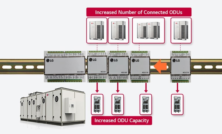 lg air handling unit