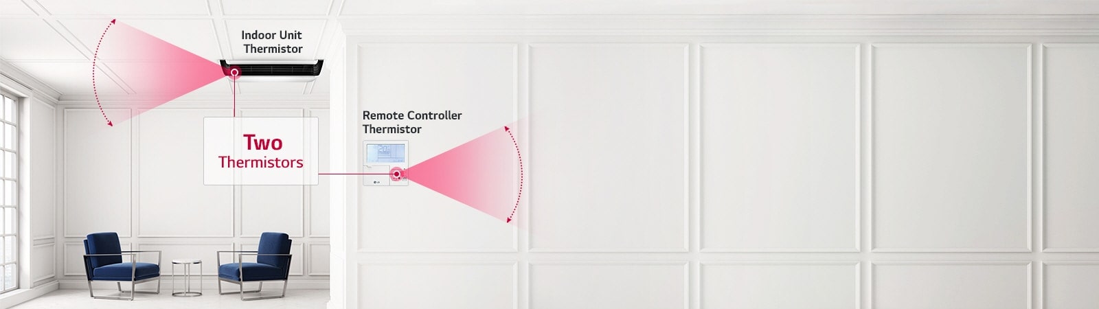 The LG Ceiling Suspended unit is located on the left and the controller is centrally positioned on the wall. Each unit has a red, arch-shaped coverage range.